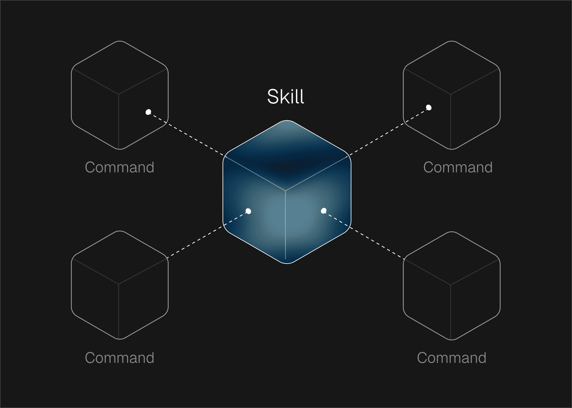 Commands vs Skills explained